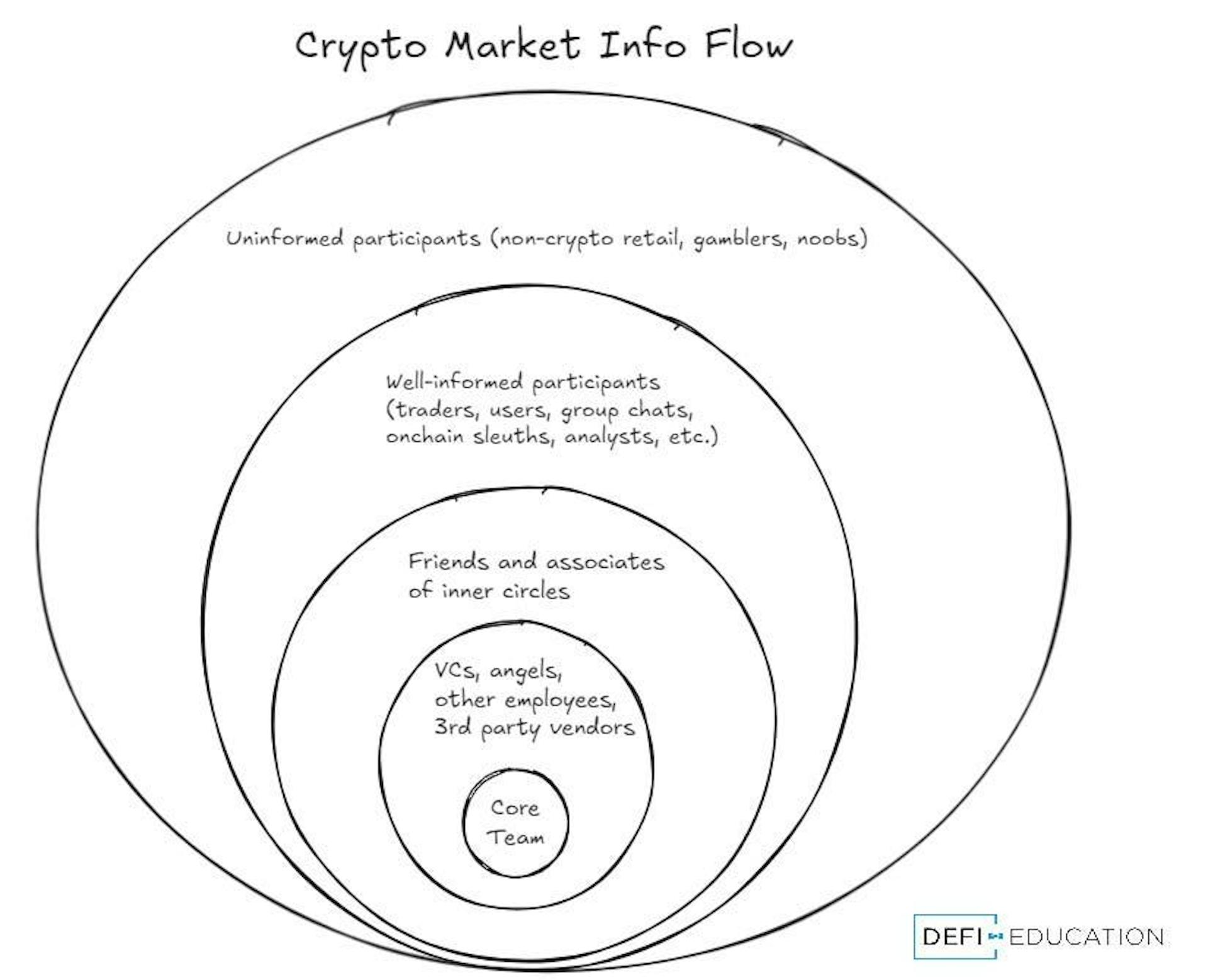 featured image - How To Navigate Crypto Altcoin Market