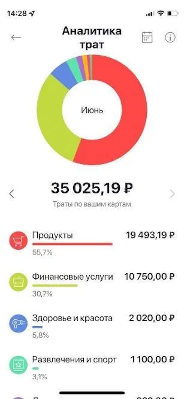 Distribution of expenses in a bank app: groceries, financial services, health and beauty, etc. This is called PFM — Personal Finance Manager.