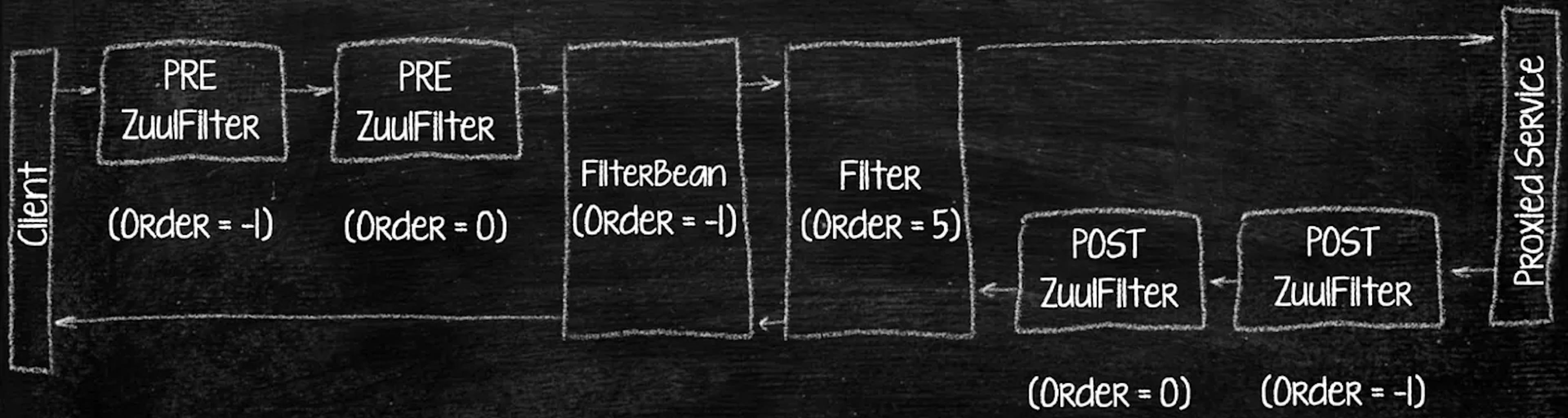 Filter chain, explained simply.