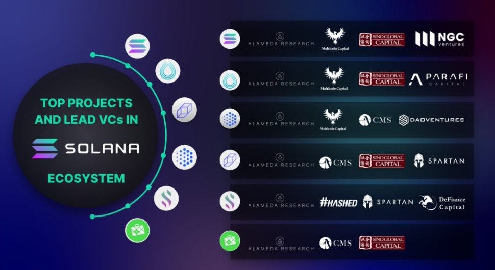 featured image - Here's How Solana is Challenging Ethereum's Dominance in DeFi