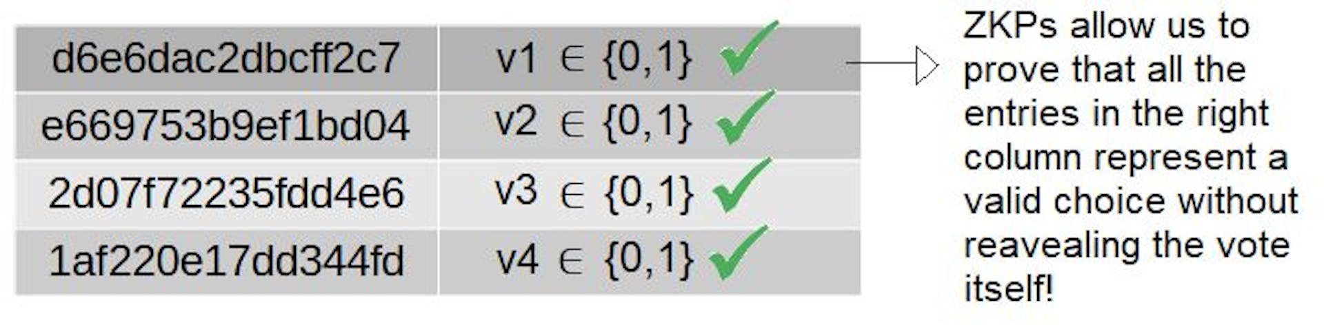 Verificación ZKP