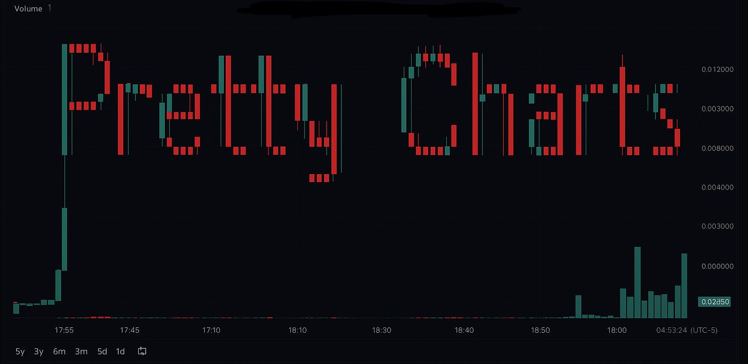 Pretty Charts Are Lying to You | HackerNoon