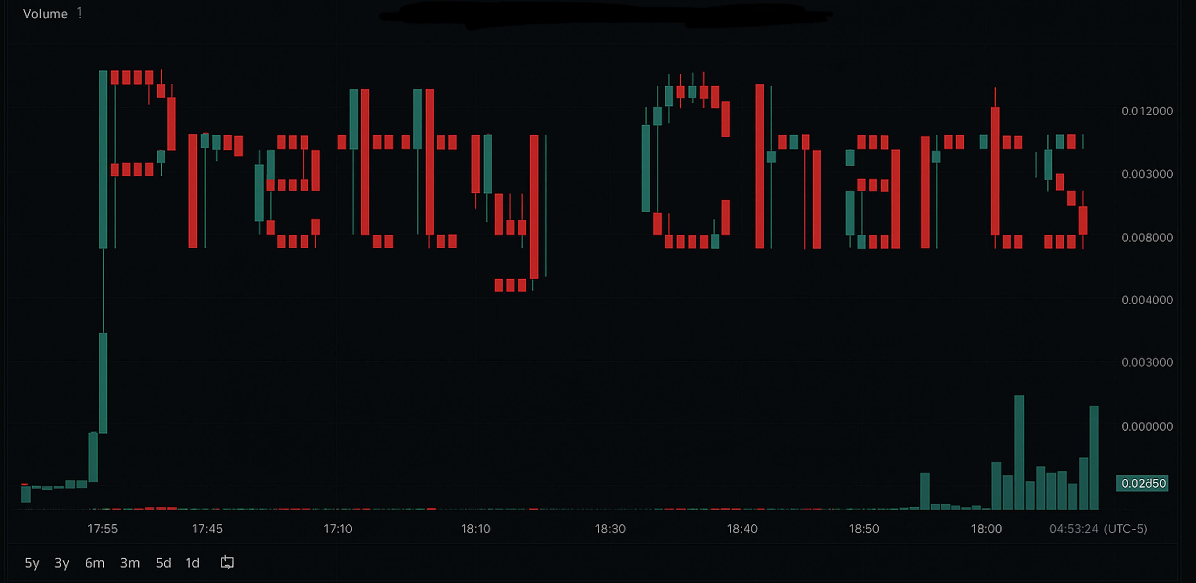 featured image - Pretty Charts Are Lying to You