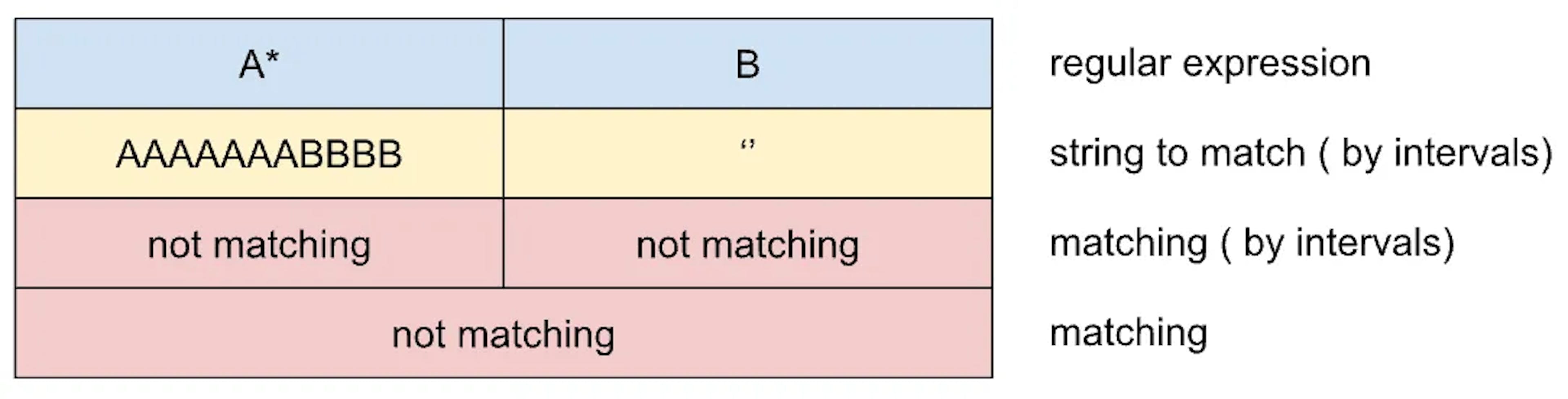 Picture 4: Initial dividing of the string by intervals for placeholders