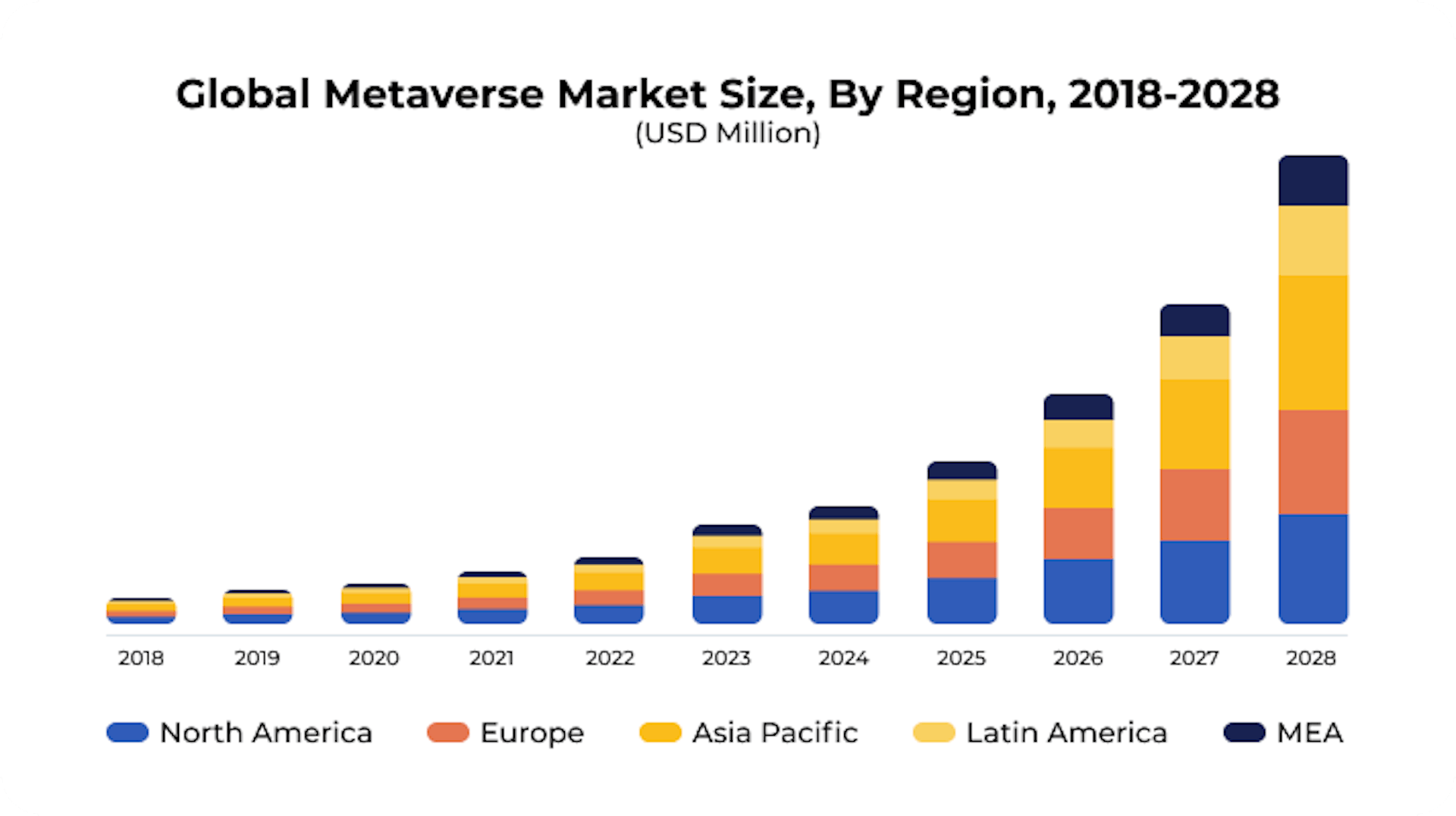 Metaverse Market Statistics