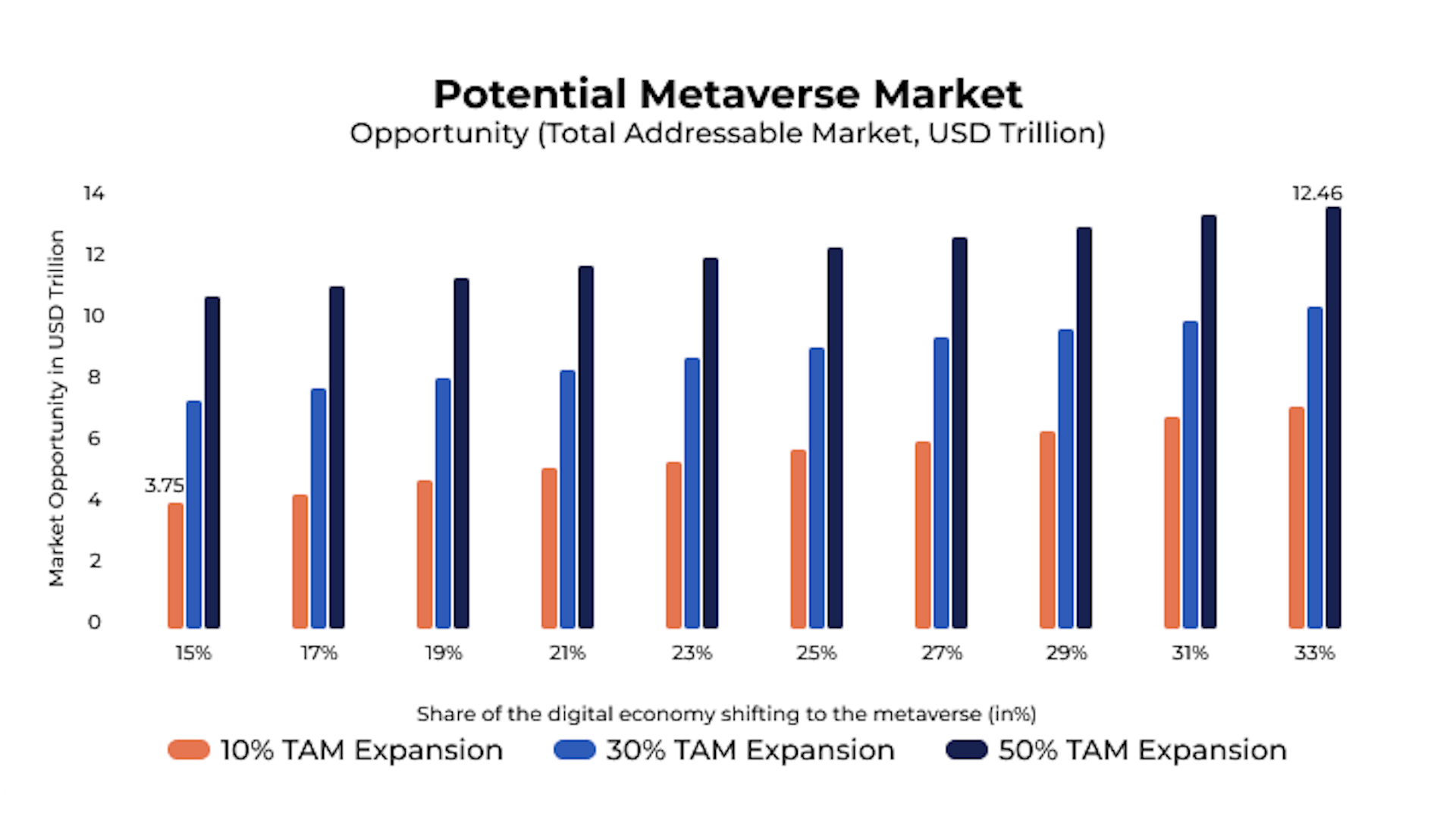 Metaverse Development Statistics