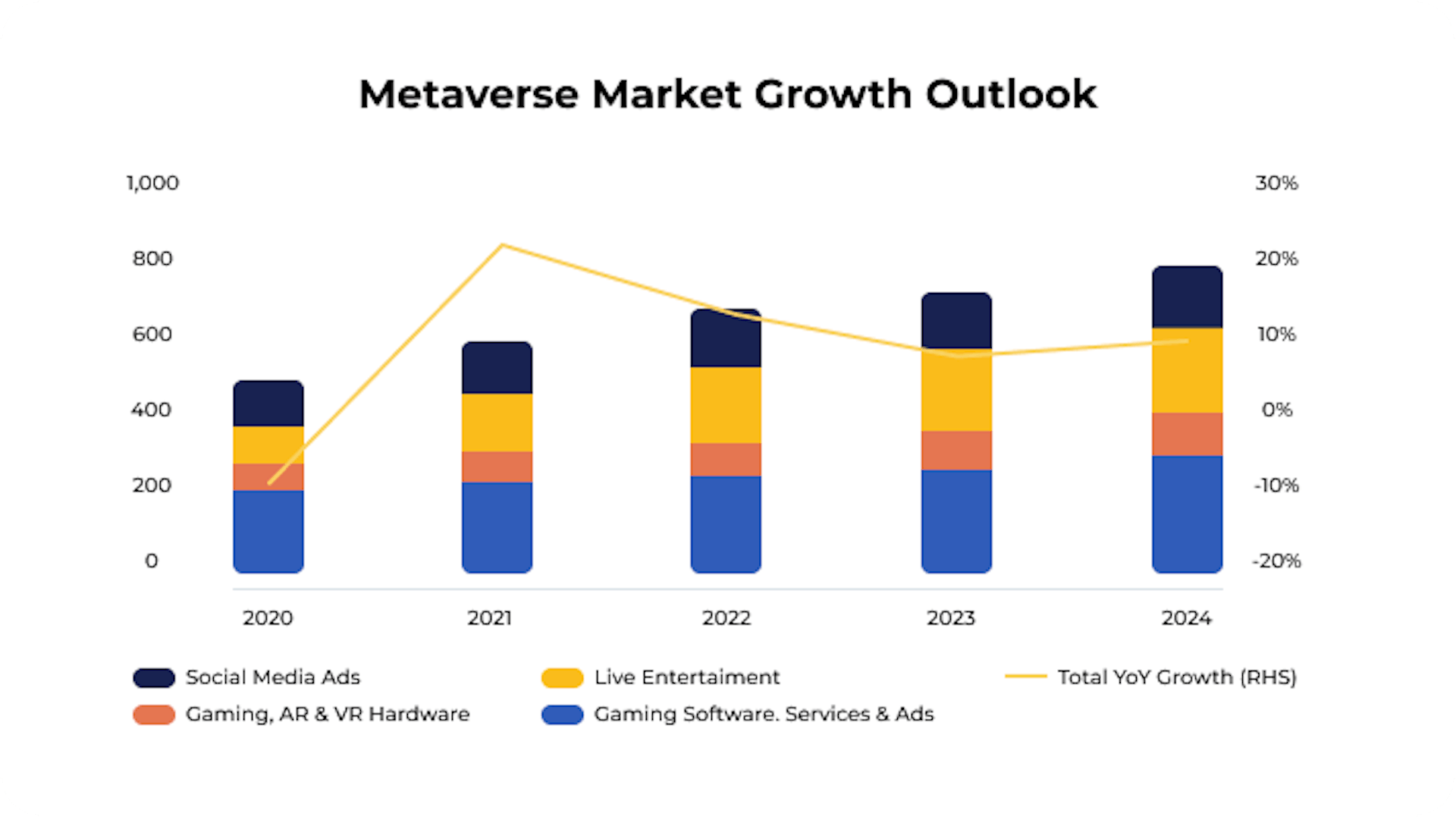 Metaverse Statistics gaming