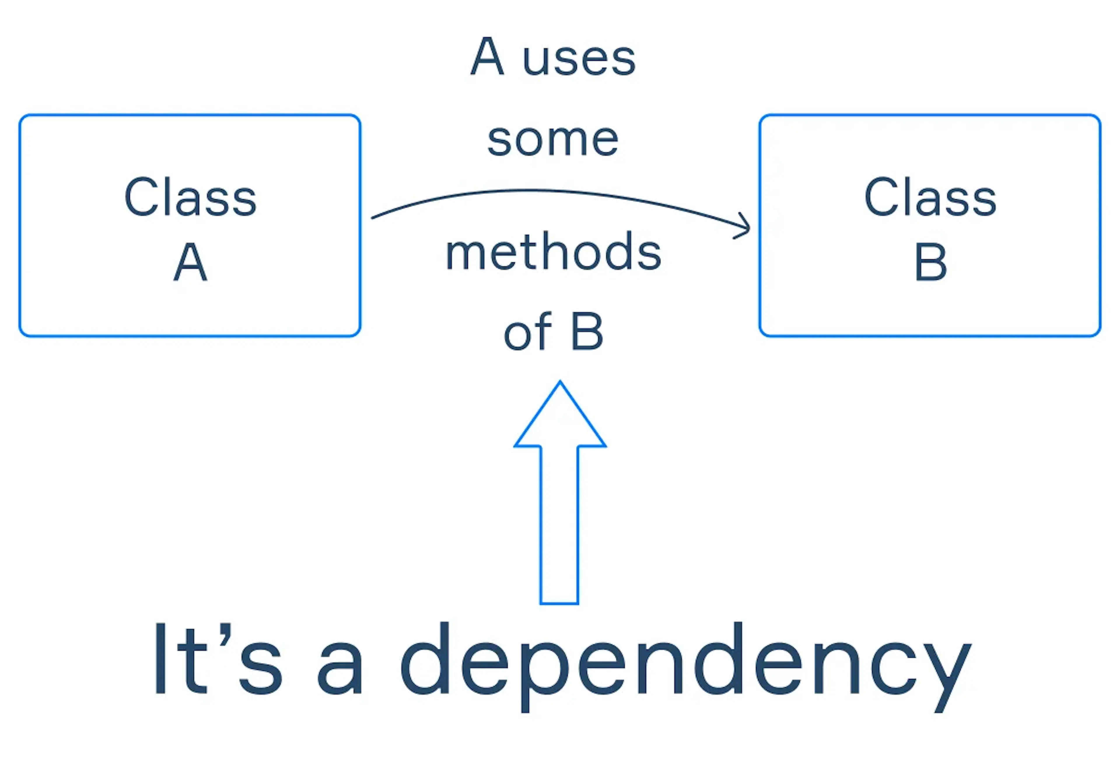 Learn Repo's image-b3b3f