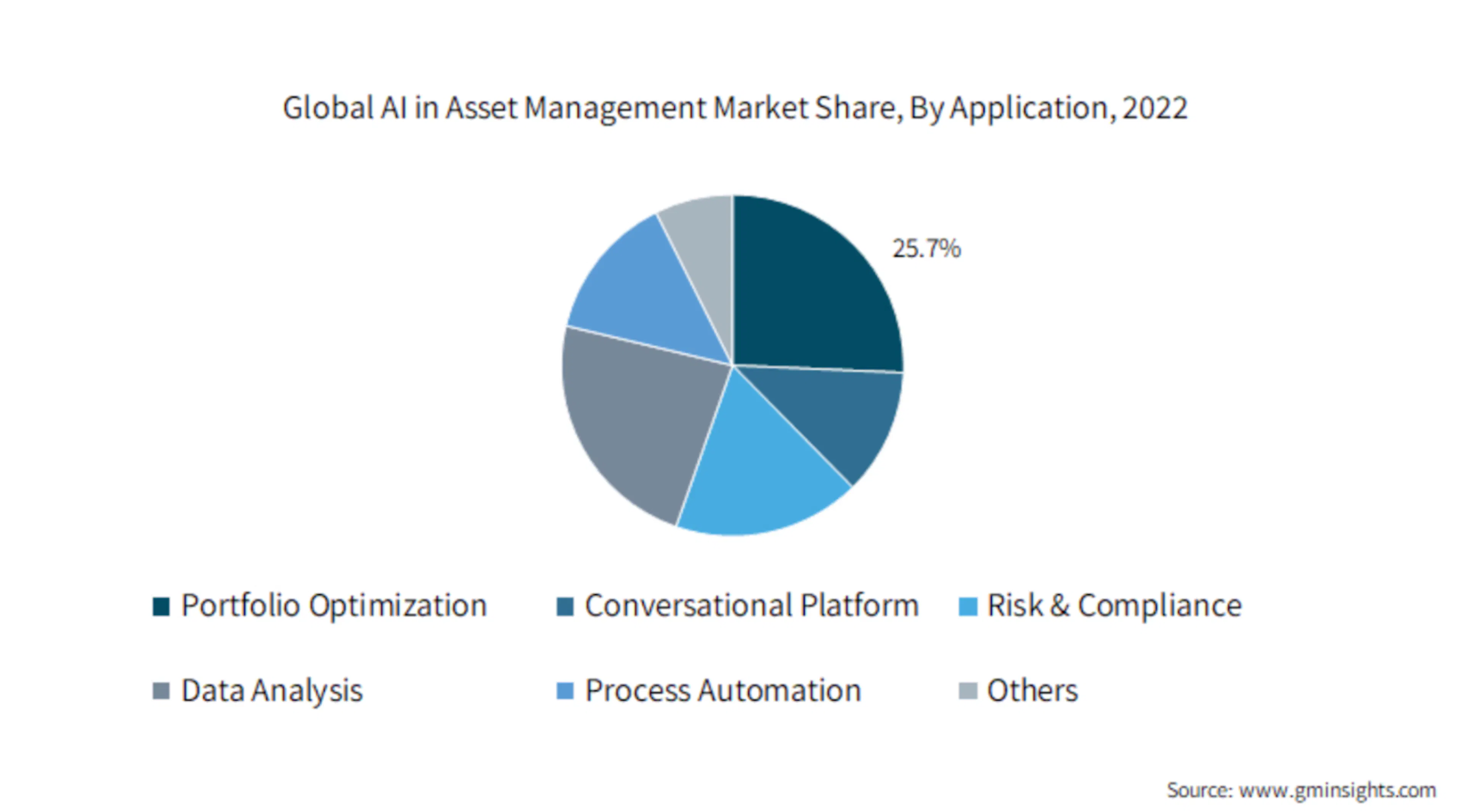 featured image - Portfolio Management: All The Ways AI Is Transforming ...