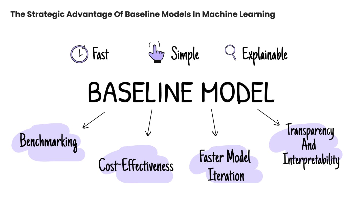 /starting-simple-the-strategic-advantage-of-baseline-models-in-machine-learning feature image