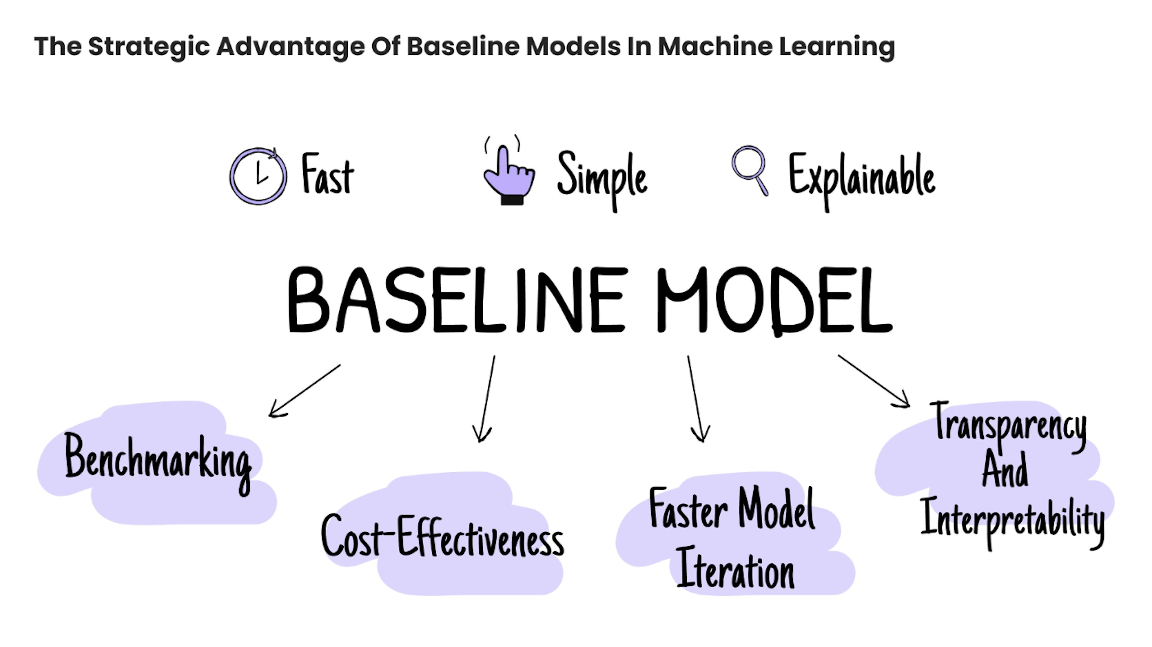 featured image - Starting Simple: The Strategic Advantage of Baseline Models in Machine Learning