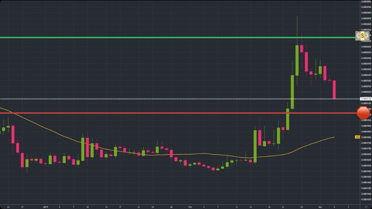 featured image - How to Profit from a Trailing Stop Loss on Binance
