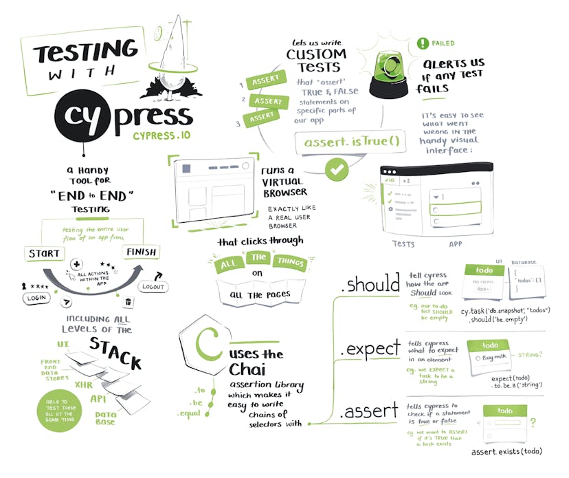 /e2e-testing-of-excel-downloads-with-cypress-m29v24lg feature image