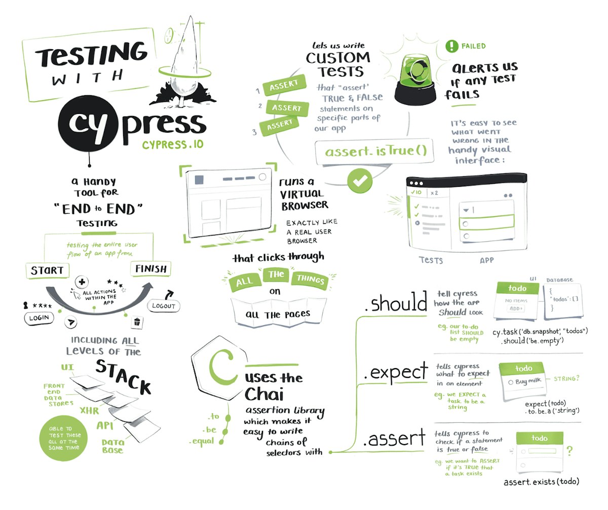 featured image - E2E Testing of Excel Downloads with Cypress