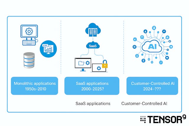 /your-data-your-rules-ais-demand-for-customer-controlled-architectures feature image