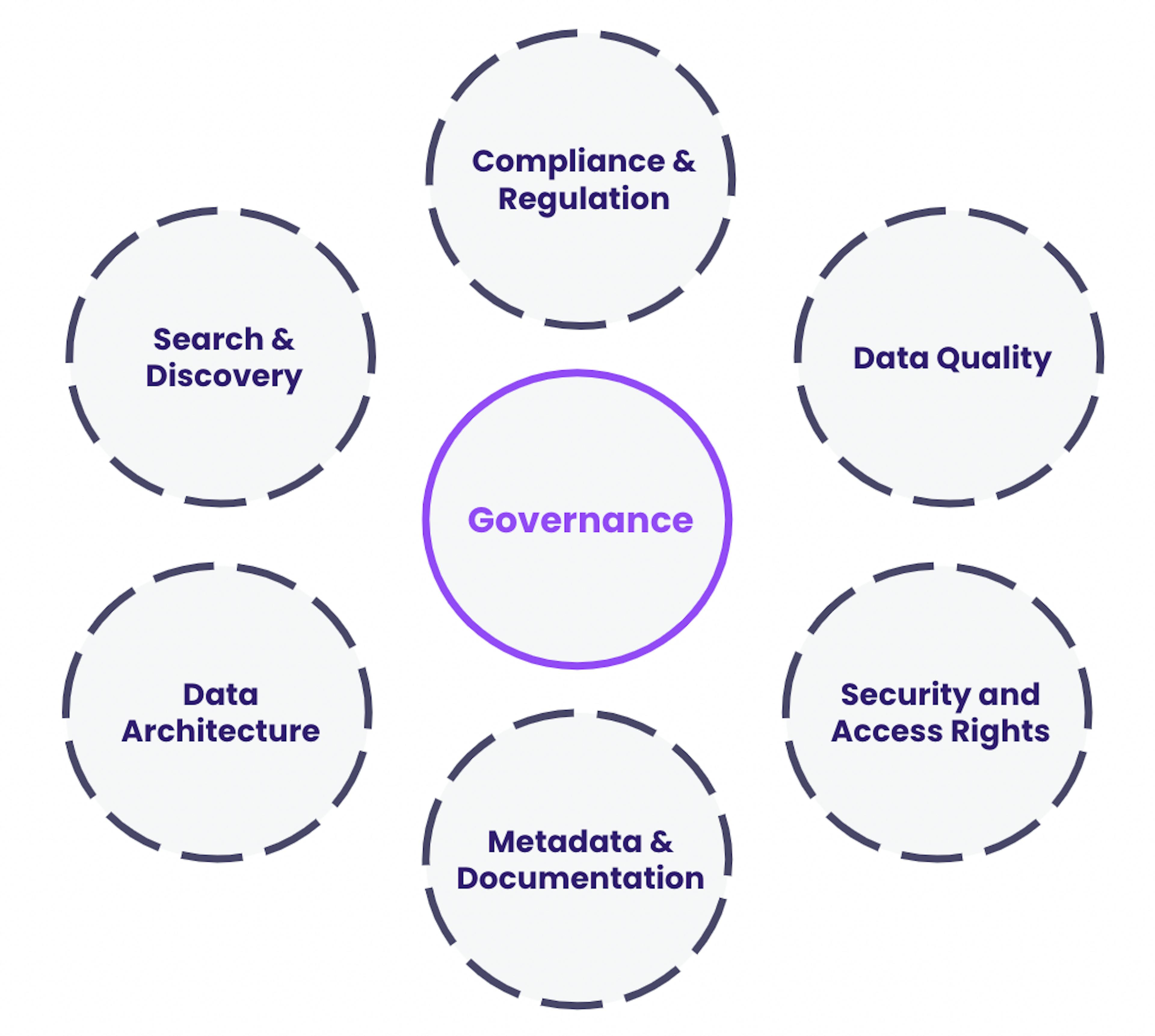 Several bricks are needed to enforce data management - Image by Xavier de Boisredon