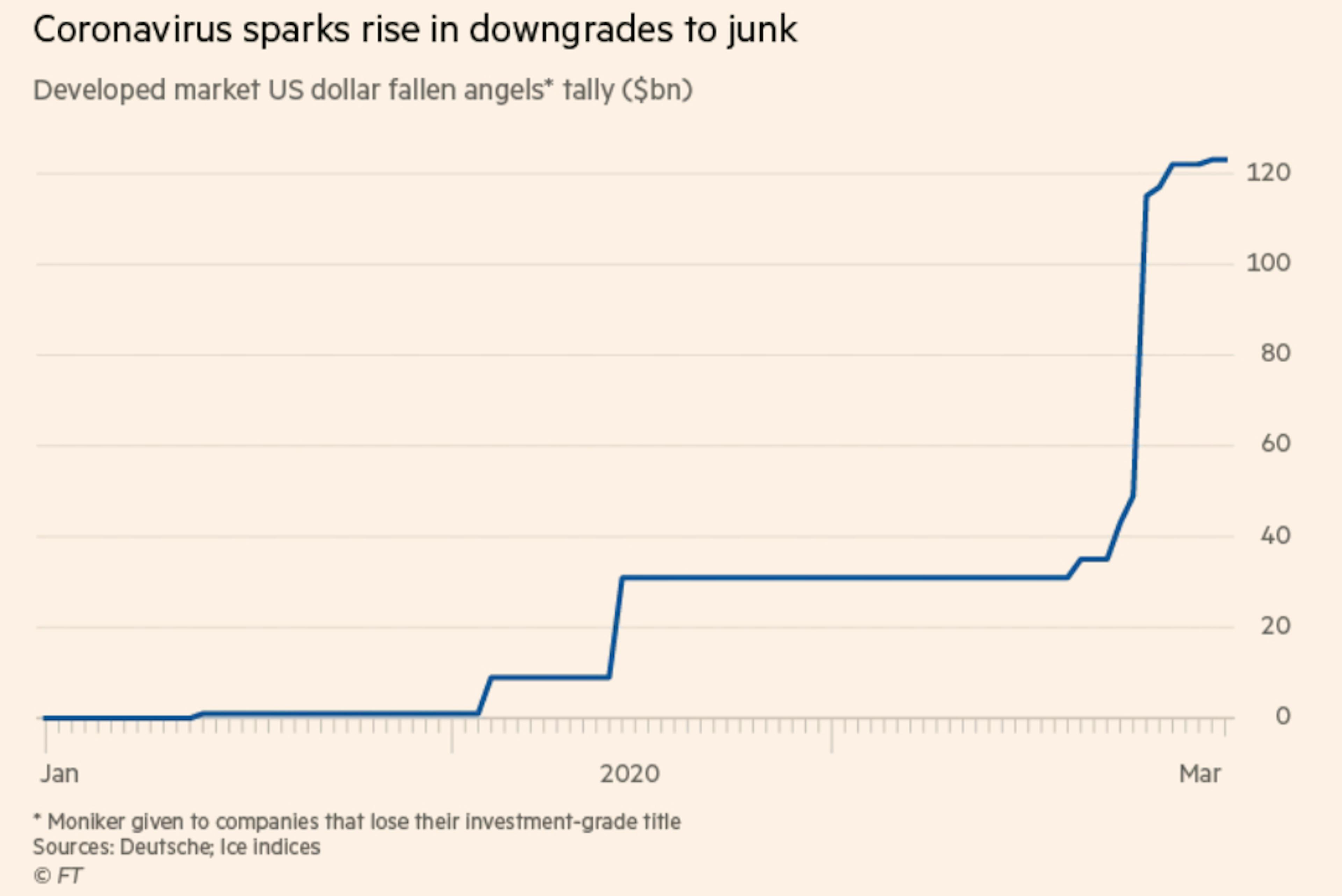 Which Sectors See Growth During Adverse Global Conditions?