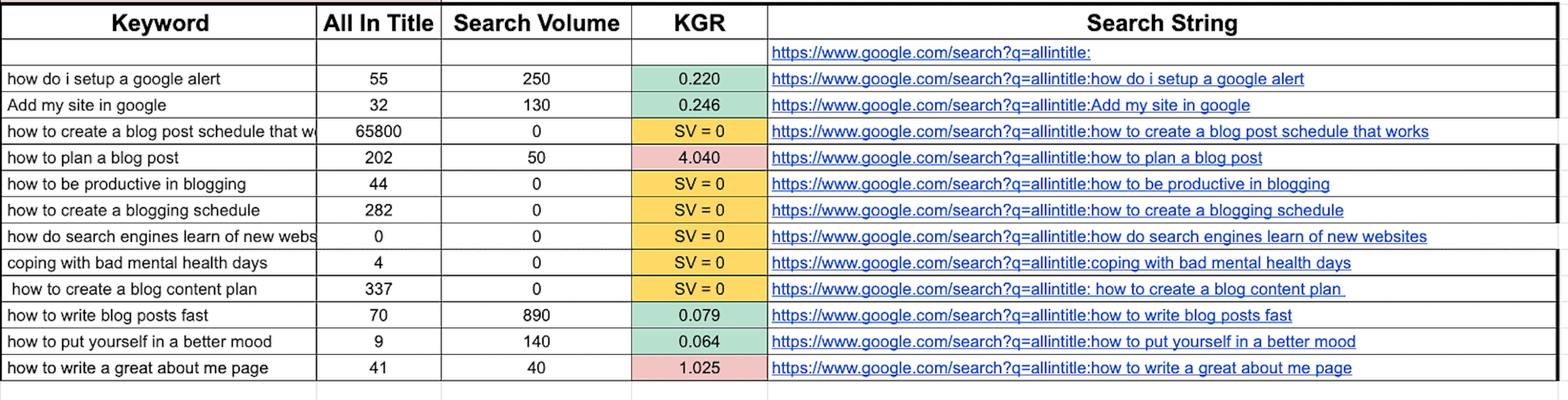 A KGR brainstorm from a productivity niche client