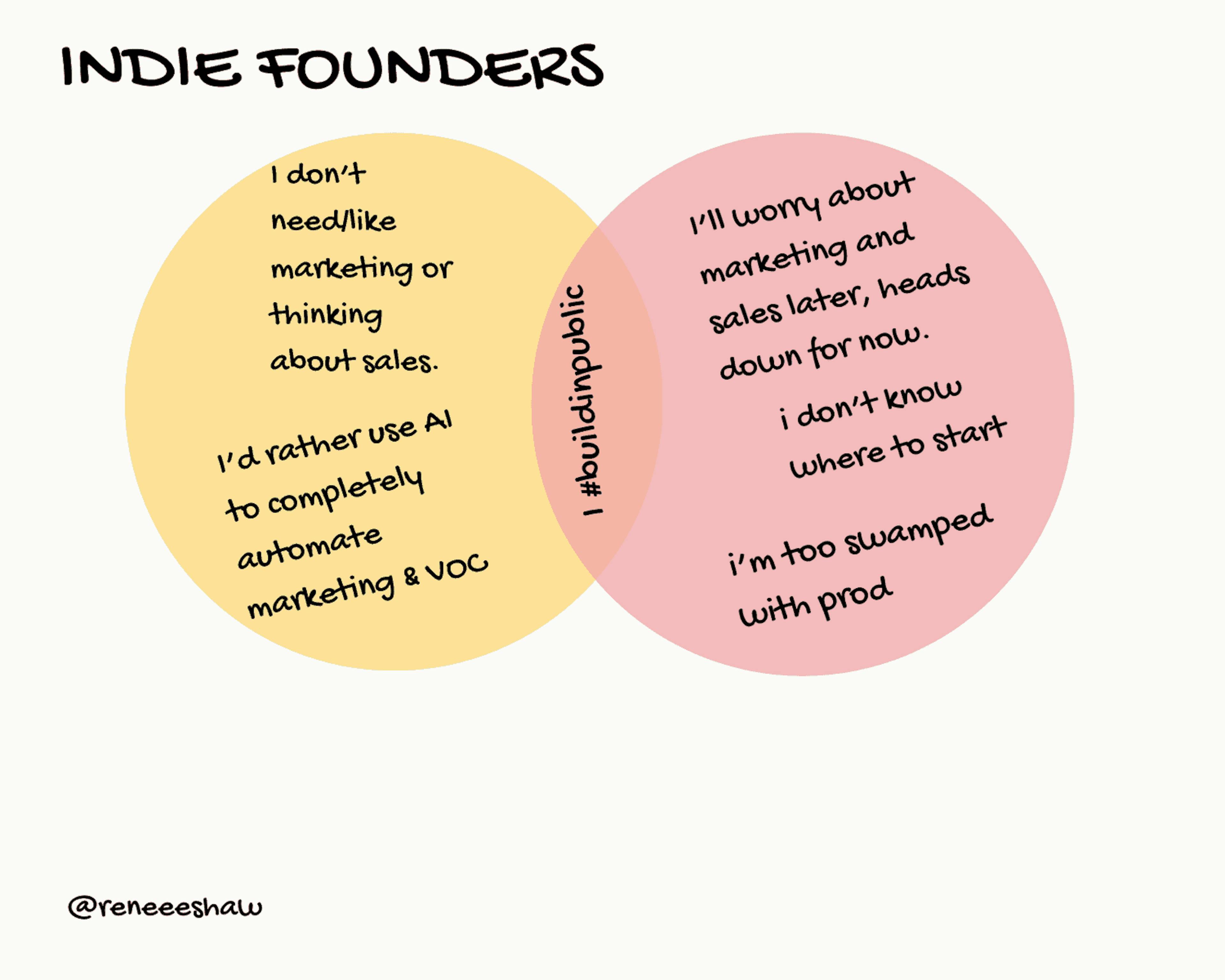 indie founders