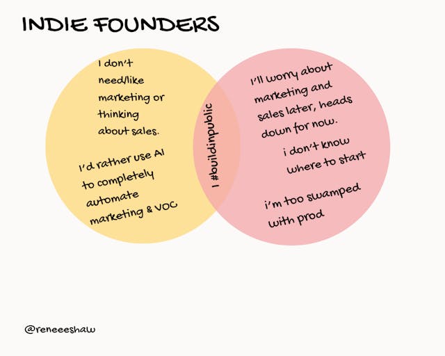 /i-made-a-productized-service-for-the-solopreneur-gtm-and-the-build-in-public-crowd-heres-how feature image