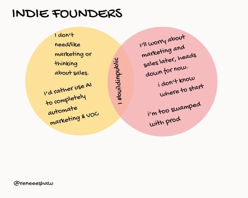 /i-made-a-productized-service-for-the-solopreneur-gtm-and-the-build-in-public-crowd-heres-how feature image