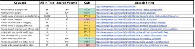 /seo-for-founders-a-golden-what feature image