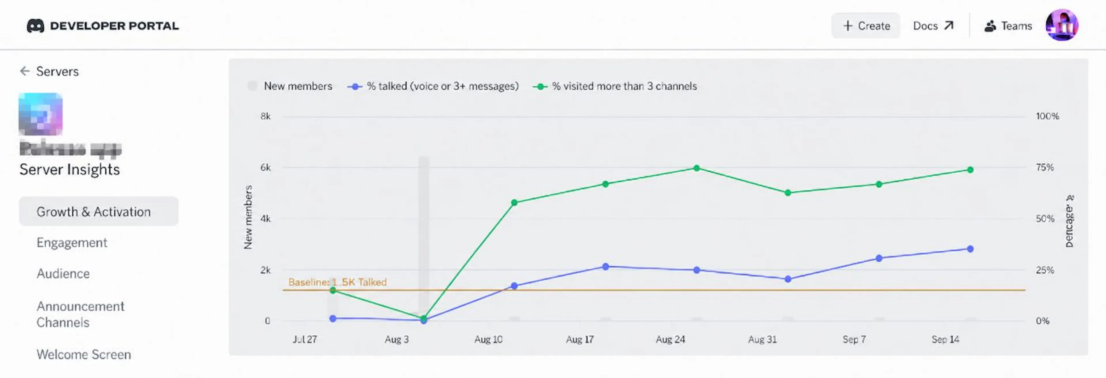 Community Growth & Activation