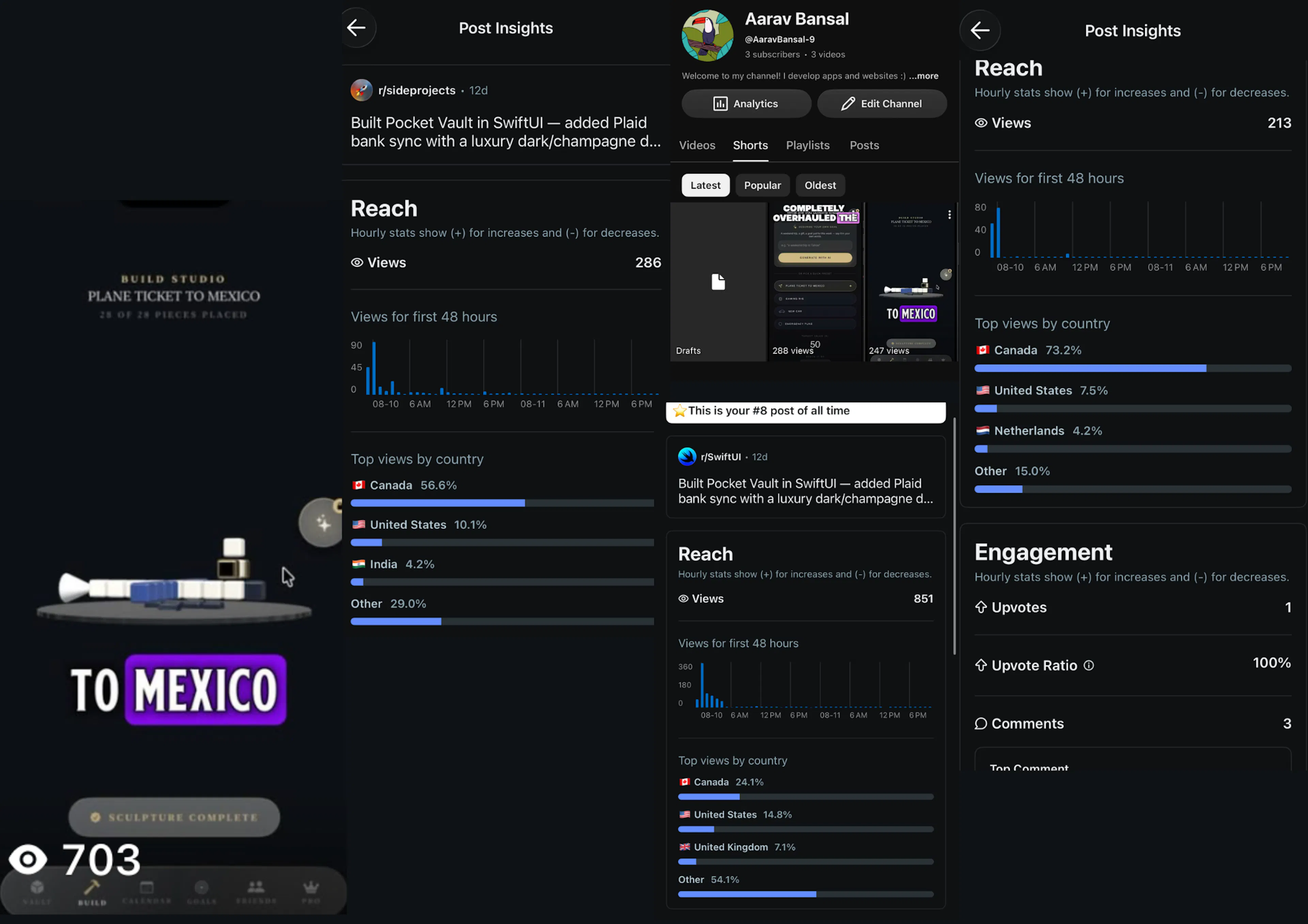 Views I got from Reddit, Facebook and Youtube combined for my first prototype of Pocket Vault