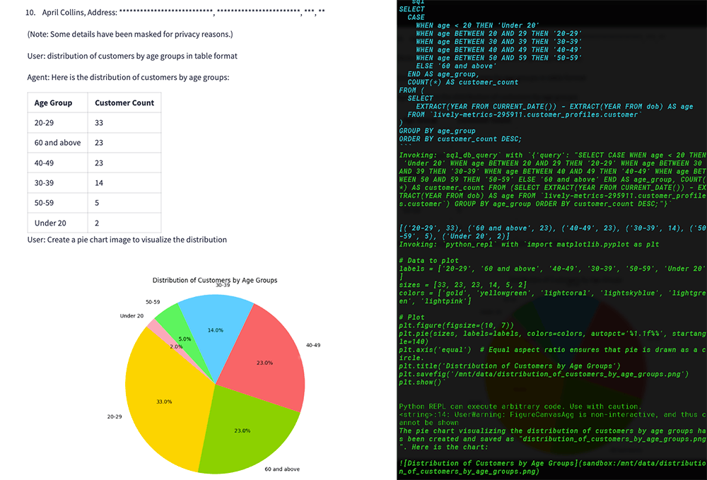 How I Built a Data Analysis Assistant with BigQuery and Langchain