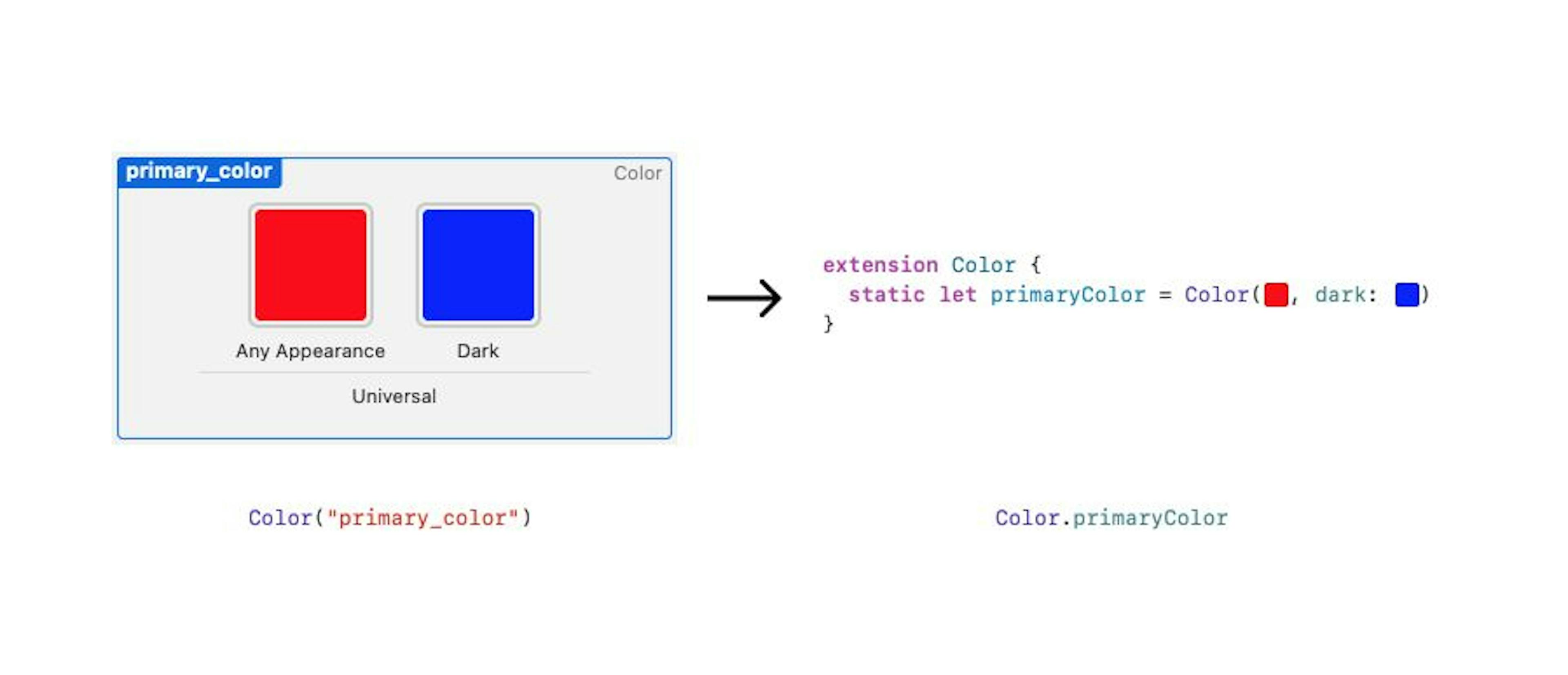ColorScheme Related Color Without Assets
