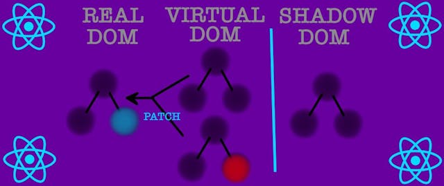 /understanding-the-differences-between-real-dom-virtual-dom-and-shadow-dom feature image
