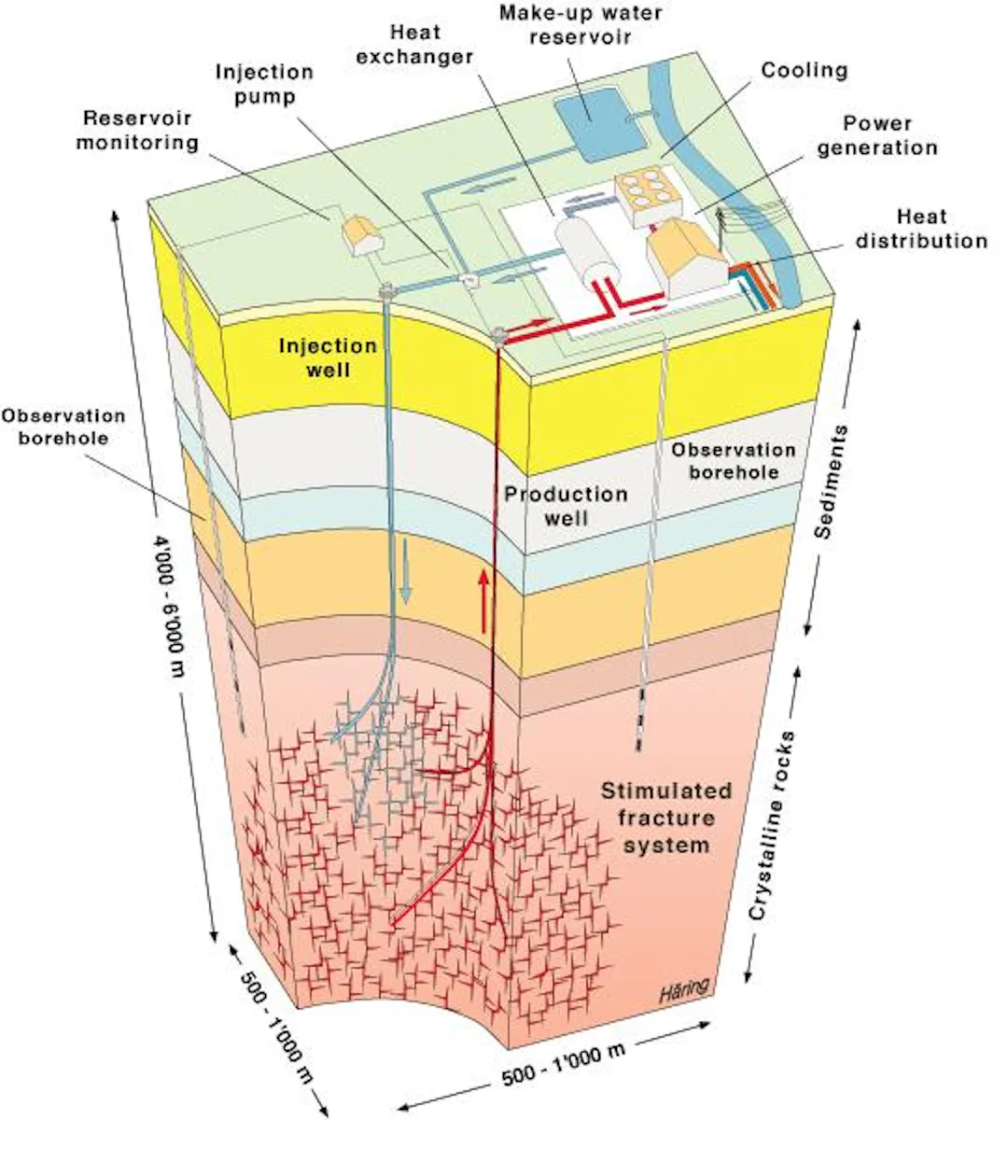 Geothermal | Energy & Mining