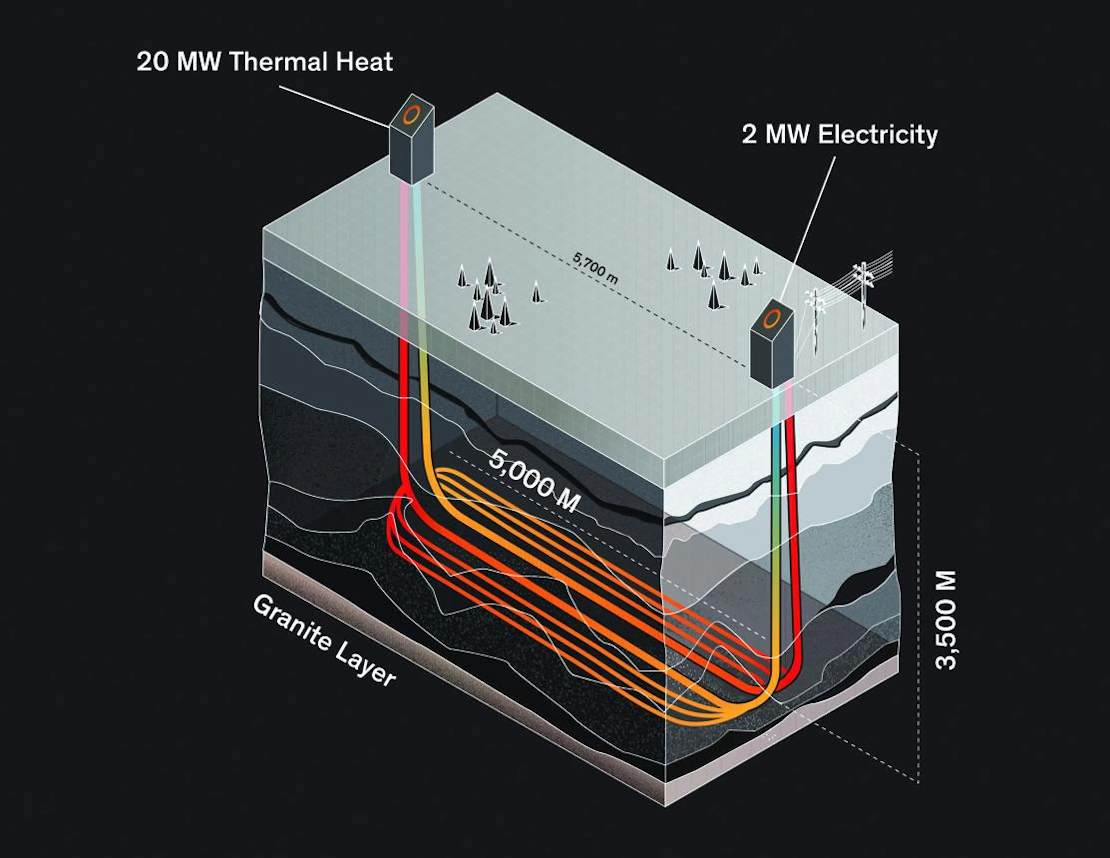 DOB Energy - by geoLOGIC | News | Geothermal Energy — A Future In Western Canada?