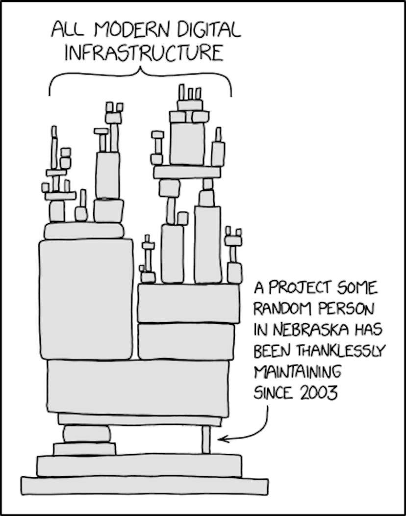 xkcd (https://xkcd.com/2347/)