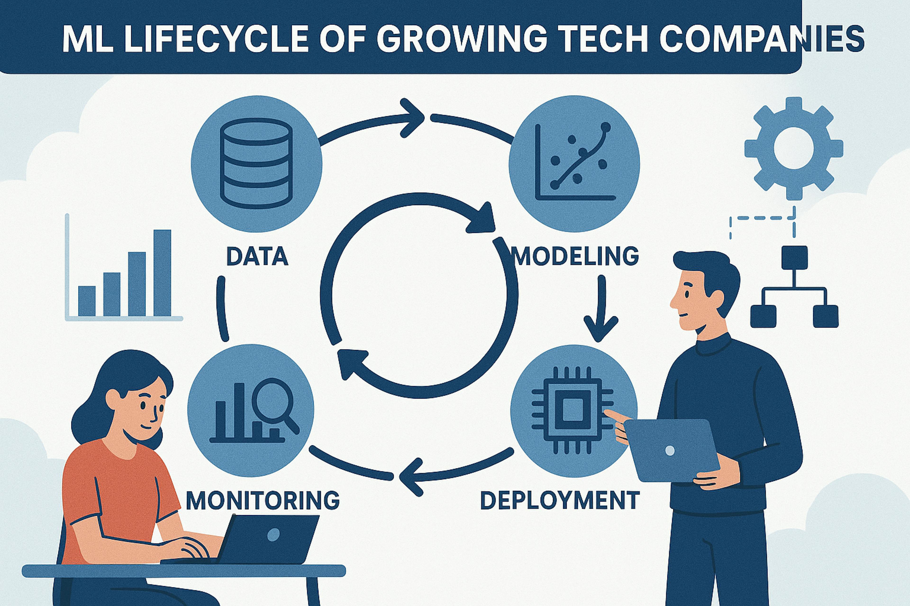 The 3 Stages of MLOps