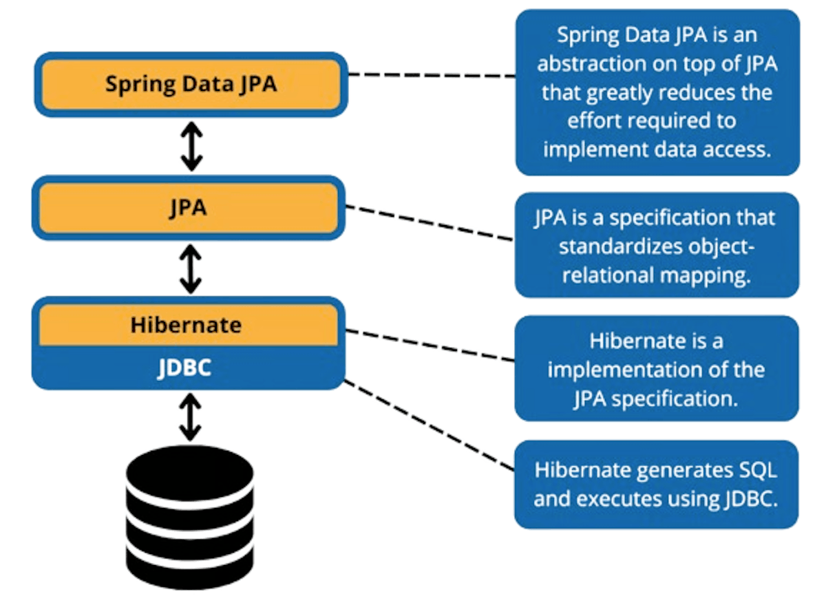 featured image - Spring Data JPA: Speed Up Development & Business Focus