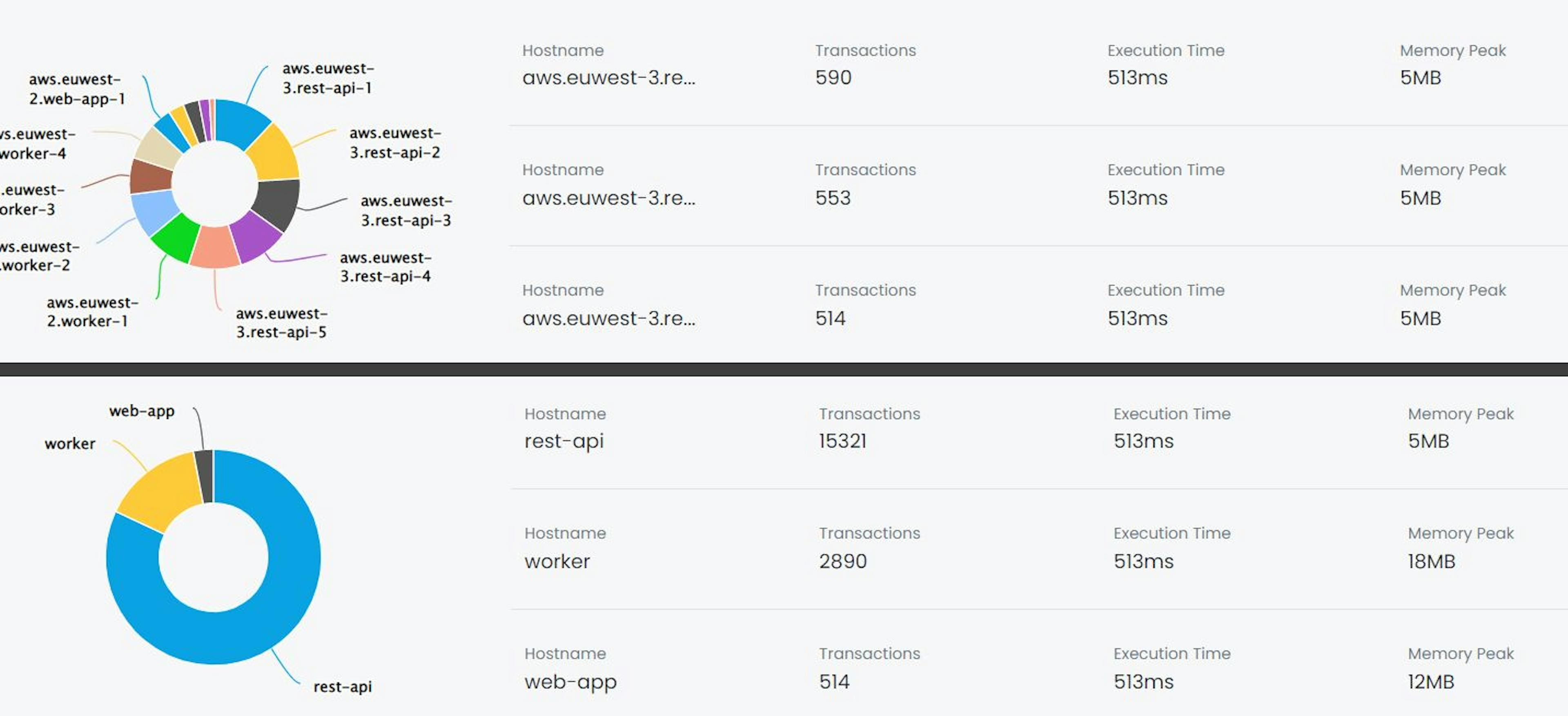 /a-better-way-to-monitor-your-laravel-services feature image