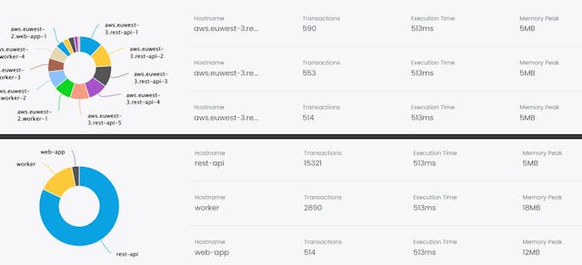 /a-better-way-to-monitor-your-laravel-services feature image
