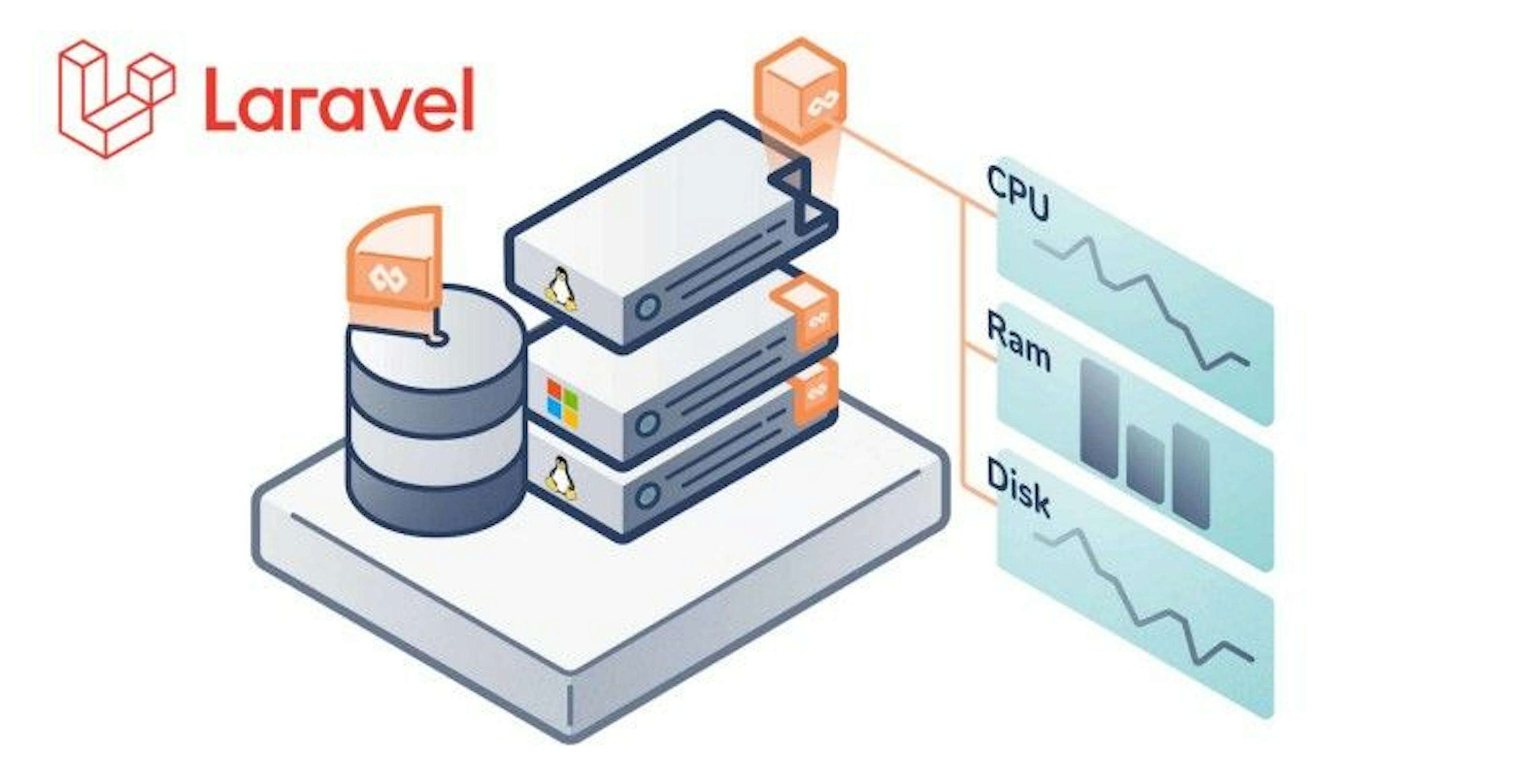 Laravel Background Processes Analytics with Inspector