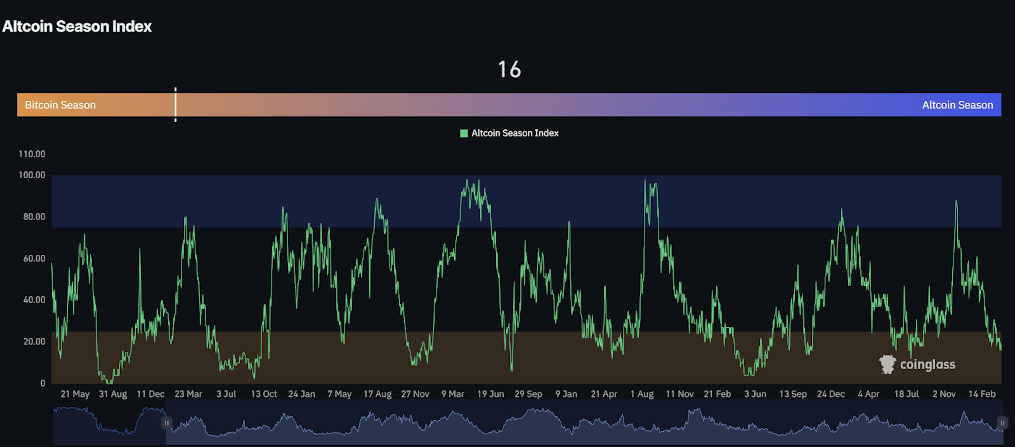 featured image - How to Survive — and Win — in Crypto’s Most Strategic Cycle Yet