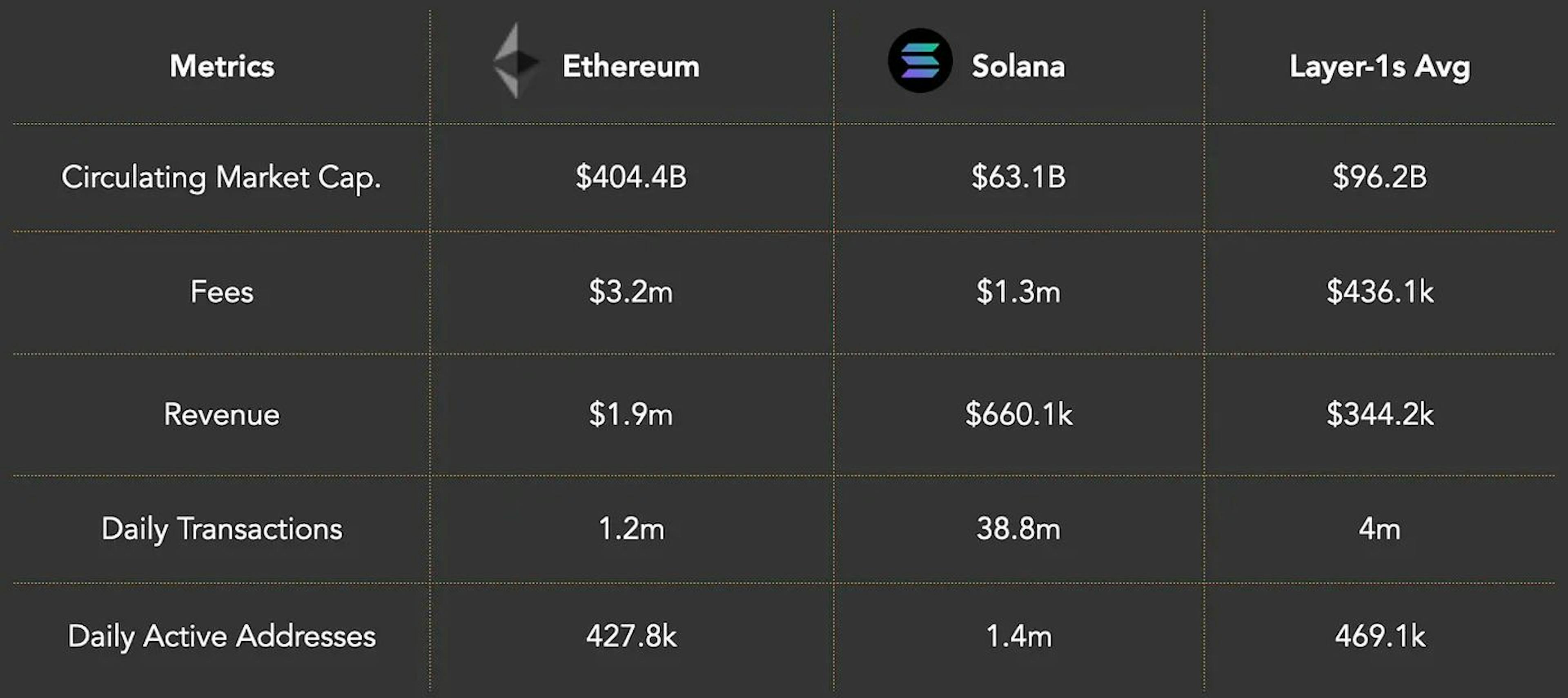 Source: Artemis Terminal