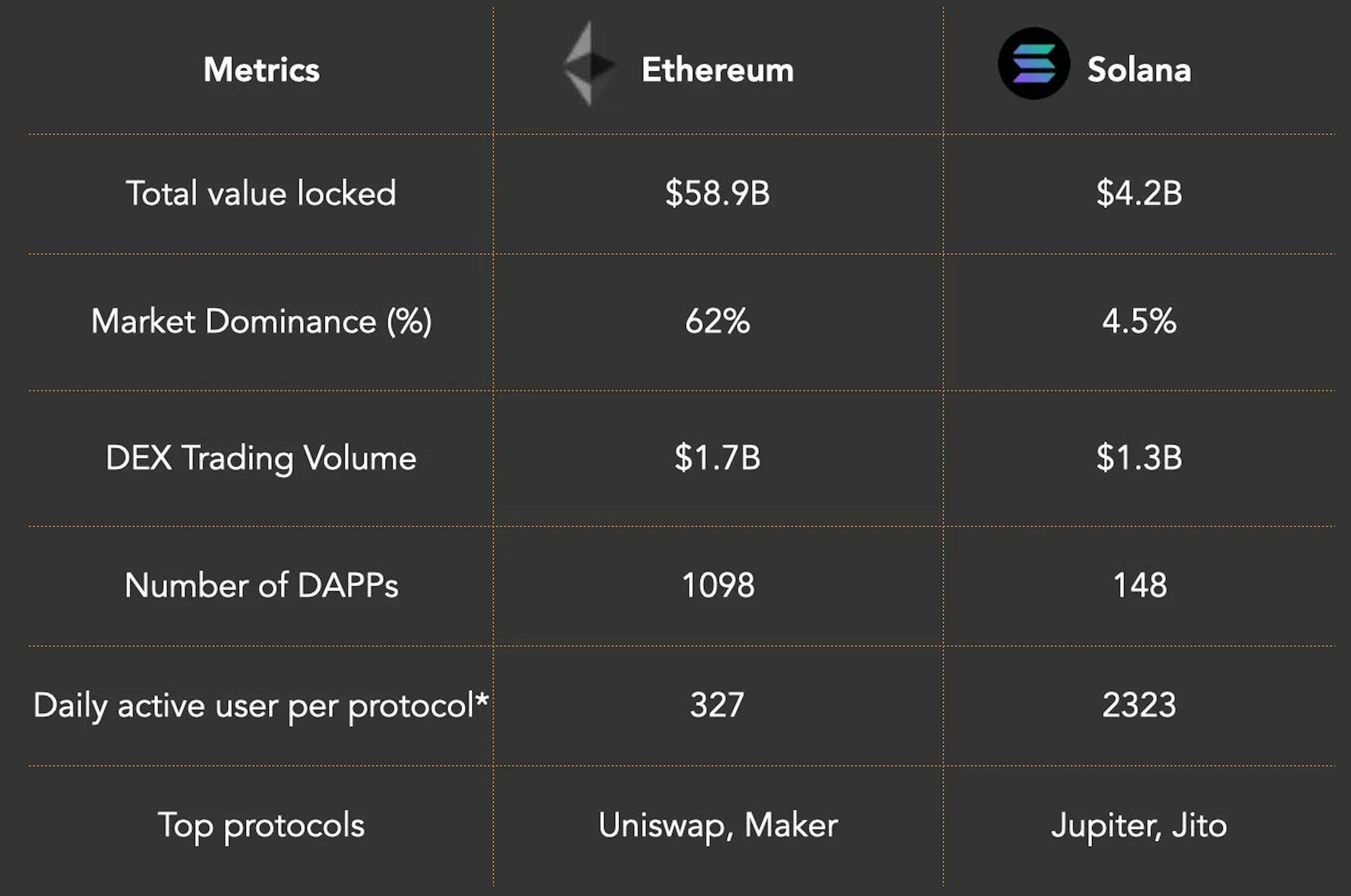 Calculation based on median daily active user. Source: Artemis Terminal