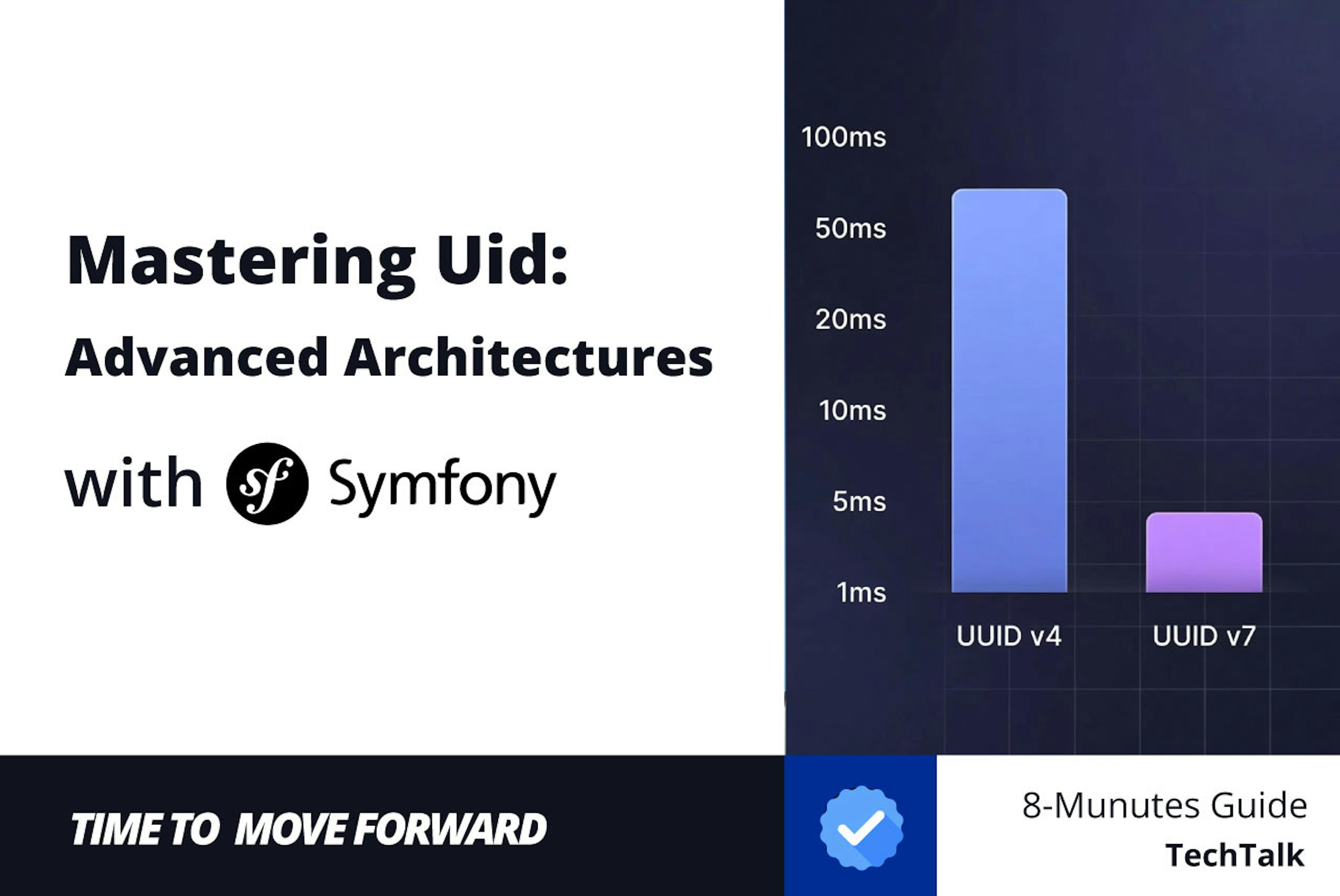 featured image - The Quiet Bottleneck in Your Symfony App: Fragmented Indexes and Random UUIDs
