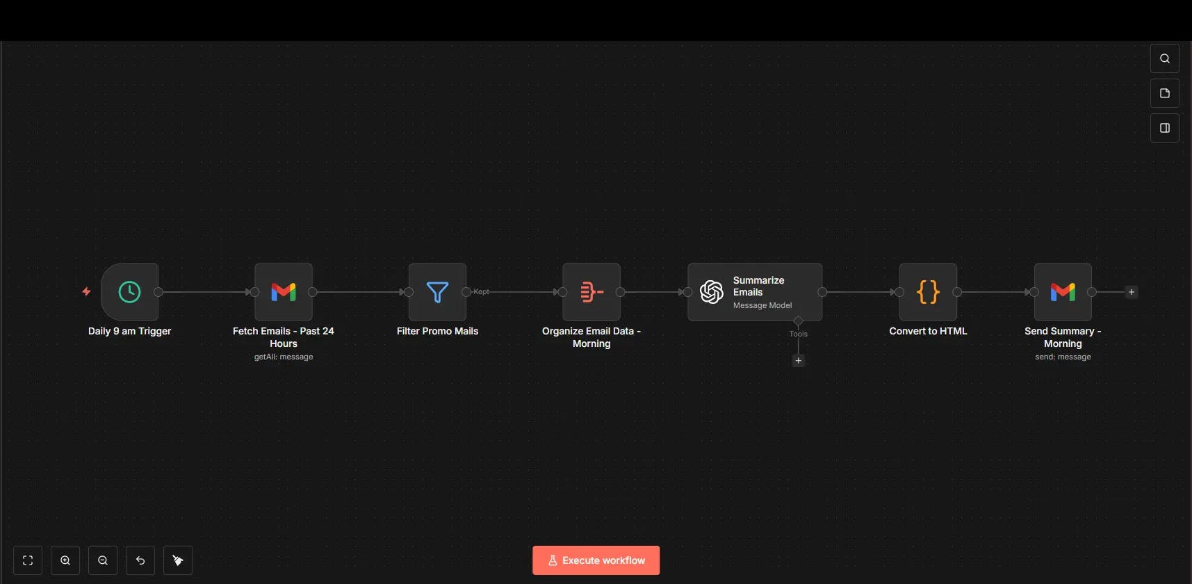 featured image - How An AI Gmail Summary Agent Saves Me 35 Minutes a Day