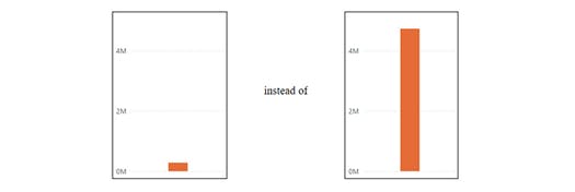 featured image - Invisible Filters in Power BI? Here's the Deep Fix That Worked