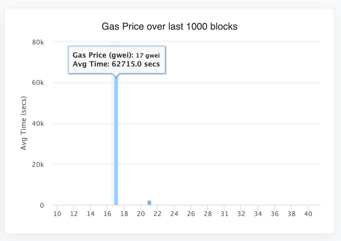 Easier and faster dapps on the Ethereum Classic blockchain | HackerNoon