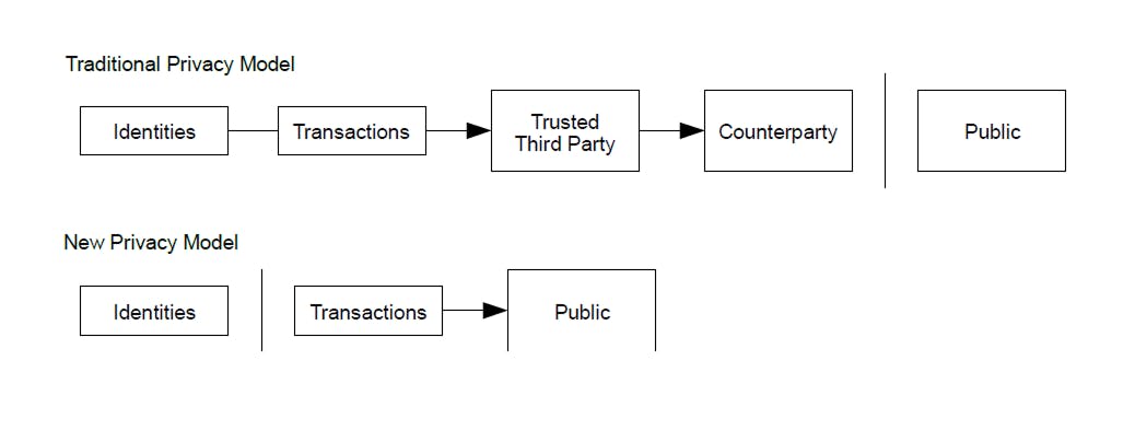 Bitcoin Privacy Model Diagram