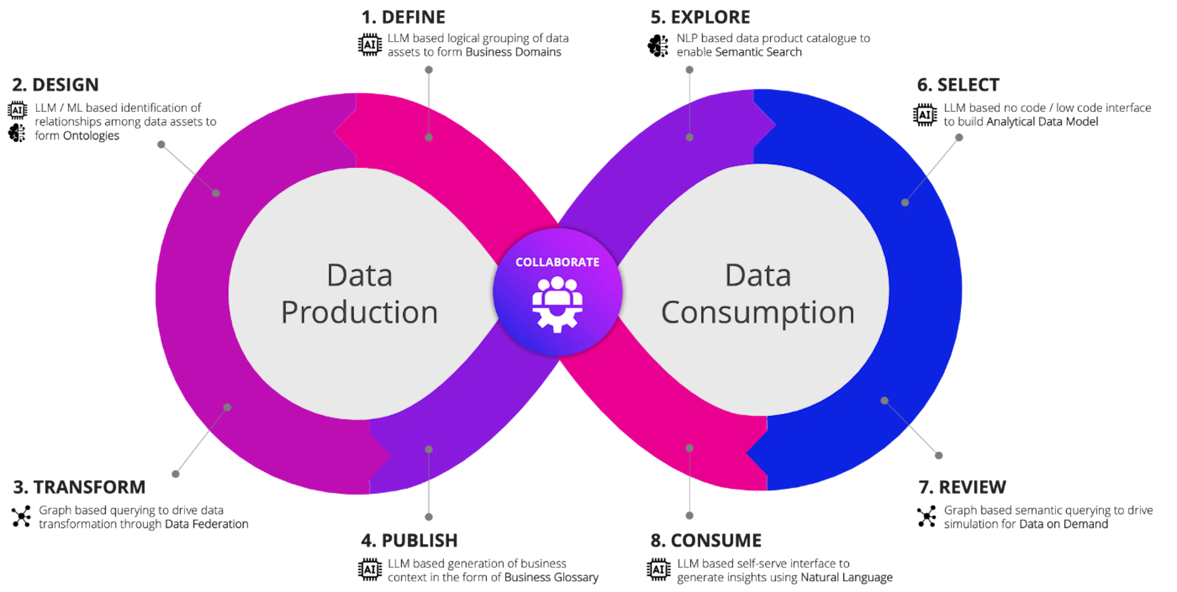 featured image - Revolutionizing Data Analytics with AI: A Seven-Step ...