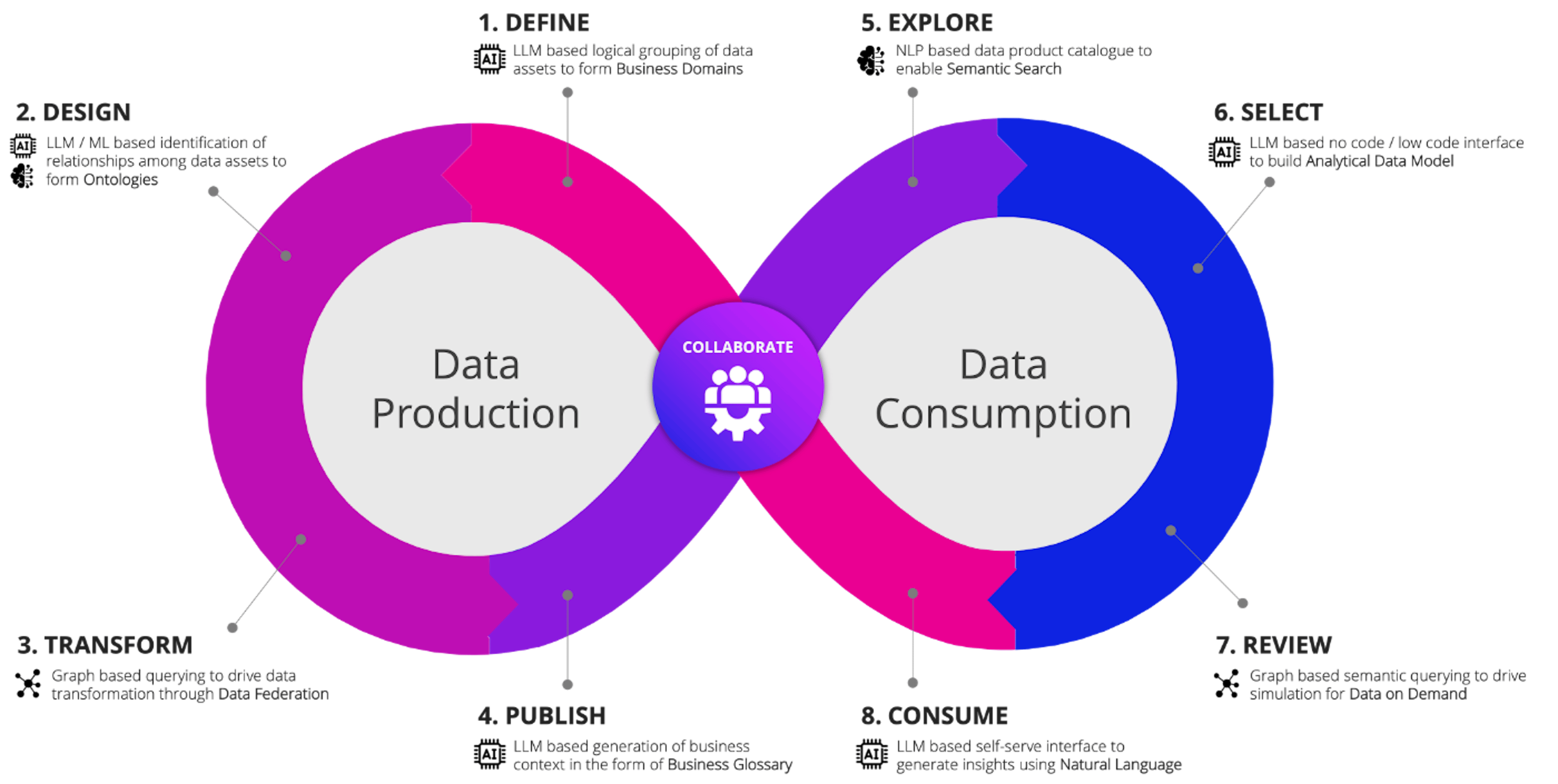 featured image - AI를 통한 데이터 분석 혁신: 7단계 여정