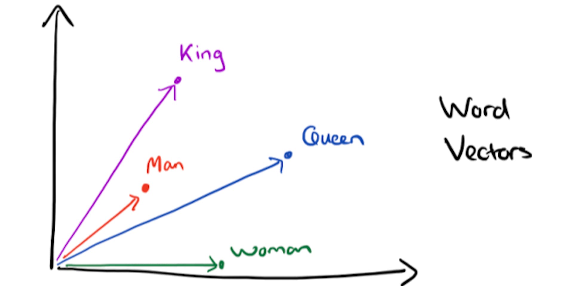 featured image - Embeddings at E-commerce